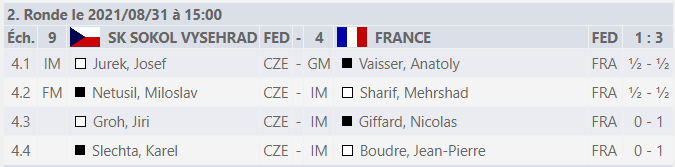 Ronde 2