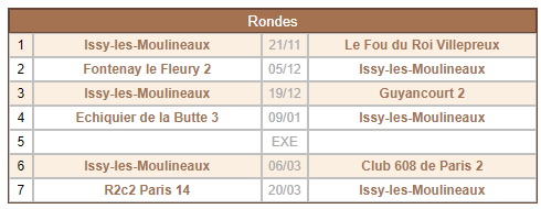 Rondes Pion C