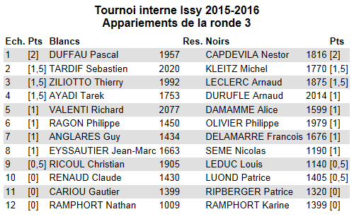 TI - Appariements ronde 3