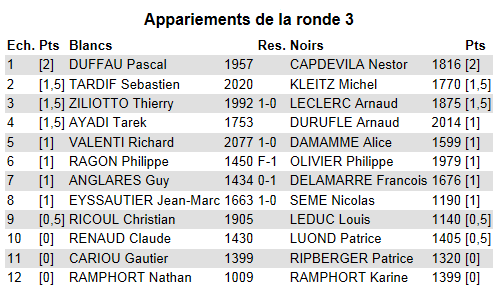 TI - Résultats ronde 3