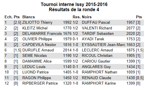 TI 2015-2016 - Ronde 4