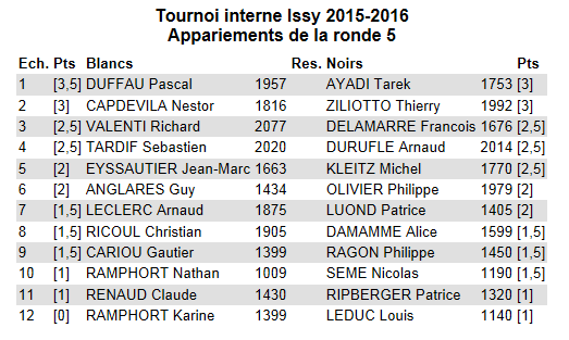 TI 2015-2016 - Ronde 5